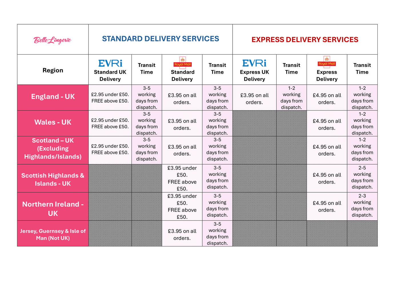 UK & Islands Delivery Pricing Chart